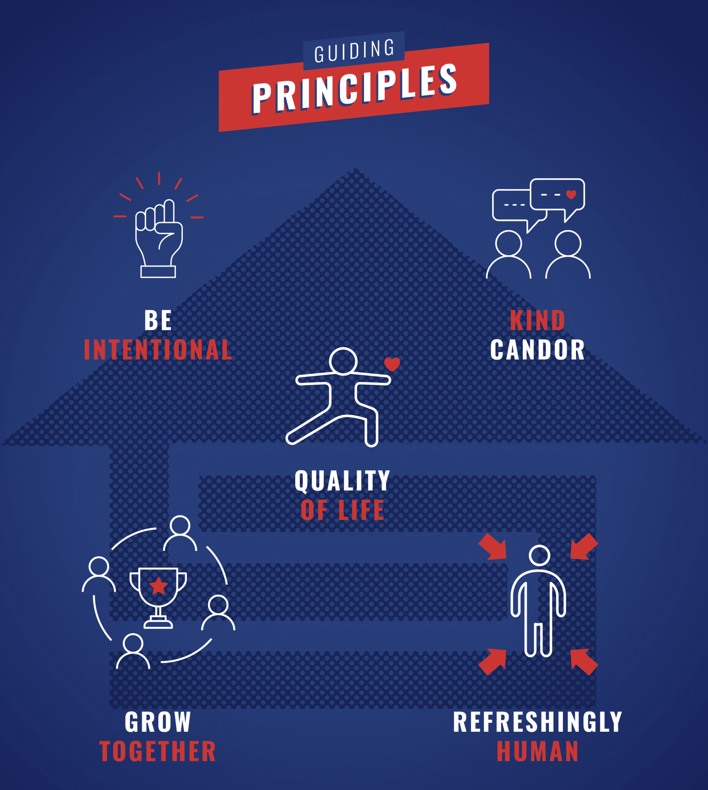 Values-_-Recruiting-website-graphs-